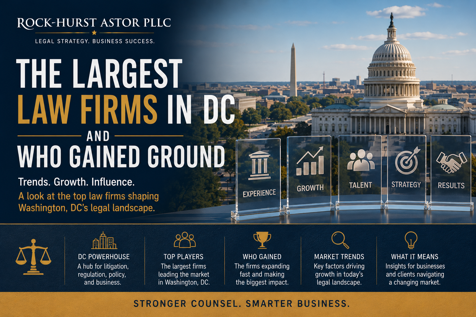 The Largest Law Firms in DC and Who Gained Ground
